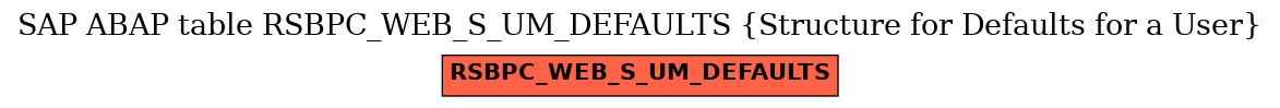 E-R Diagram for table RSBPC_WEB_S_UM_DEFAULTS (Structure for Defaults for a User)