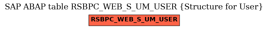 E-R Diagram for table RSBPC_WEB_S_UM_USER (Structure for User)