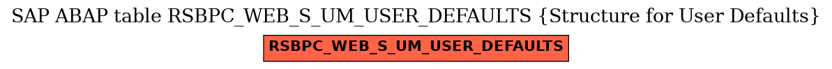 E-R Diagram for table RSBPC_WEB_S_UM_USER_DEFAULTS (Structure for User Defaults)