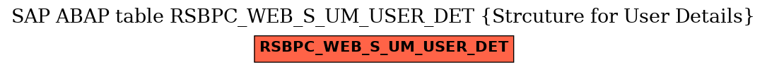 E-R Diagram for table RSBPC_WEB_S_UM_USER_DET (Strcuture for User Details)