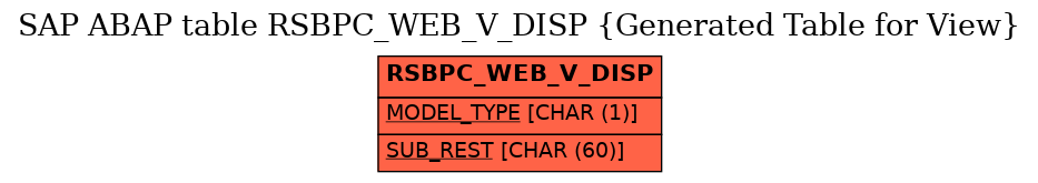 E-R Diagram for table RSBPC_WEB_V_DISP (Generated Table for View)