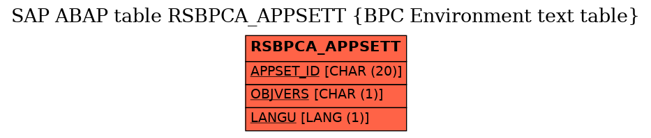 E-R Diagram for table RSBPCA_APPSETT (BPC Environment text table)