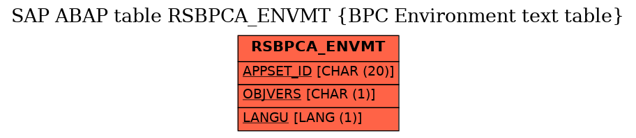 E-R Diagram for table RSBPCA_ENVMT (BPC Environment text table)