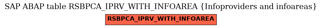 E-R Diagram for table RSBPCA_IPRV_WITH_INFOAREA (Infoproviders and infoareas)