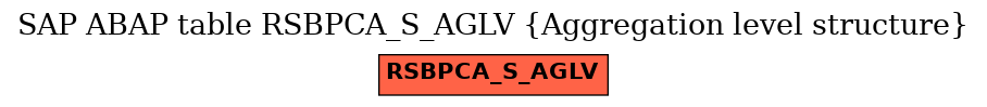 E-R Diagram for table RSBPCA_S_AGLV (Aggregation level structure)