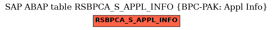 E-R Diagram for table RSBPCA_S_APPL_INFO (BPC-PAK: Appl Info)