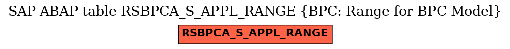 E-R Diagram for table RSBPCA_S_APPL_RANGE (BPC: Range for BPC Model)