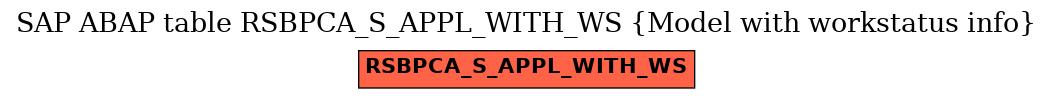 E-R Diagram for table RSBPCA_S_APPL_WITH_WS (Model with workstatus info)