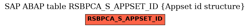 E-R Diagram for table RSBPCA_S_APPSET_ID (Appset id structure)