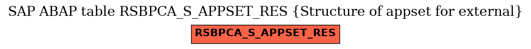 E-R Diagram for table RSBPCA_S_APPSET_RES (Structure of appset for external)