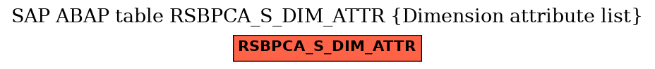 E-R Diagram for table RSBPCA_S_DIM_ATTR (Dimension attribute list)