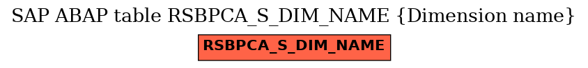 E-R Diagram for table RSBPCA_S_DIM_NAME (Dimension name)