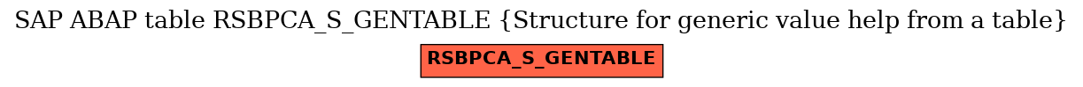 E-R Diagram for table RSBPCA_S_GENTABLE (Structure for generic value help from a table)