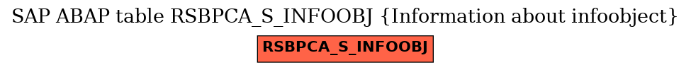 E-R Diagram for table RSBPCA_S_INFOOBJ (Information about infoobject)