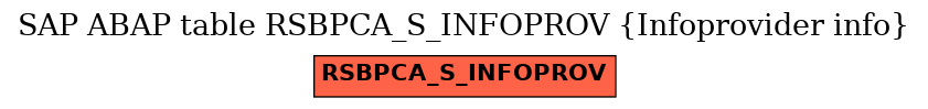 E-R Diagram for table RSBPCA_S_INFOPROV (Infoprovider info)