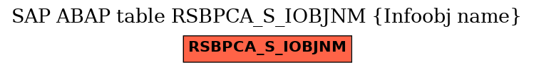 E-R Diagram for table RSBPCA_S_IOBJNM (Infoobj name)