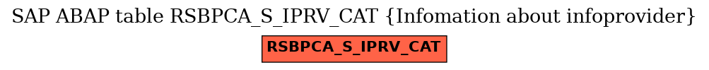 E-R Diagram for table RSBPCA_S_IPRV_CAT (Infomation about infoprovider)