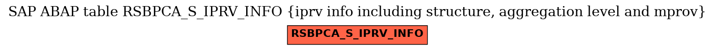 E-R Diagram for table RSBPCA_S_IPRV_INFO (iprv info including structure, aggregation level and mprov)