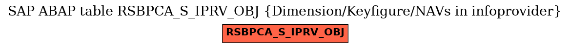 E-R Diagram for table RSBPCA_S_IPRV_OBJ (Dimension/Keyfigure/NAVs in infoprovider)