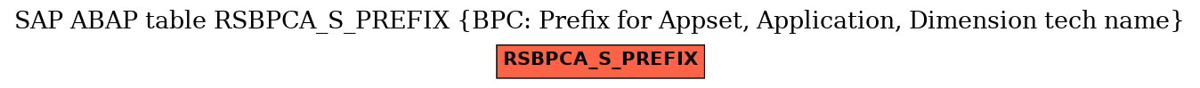 E-R Diagram for table RSBPCA_S_PREFIX (BPC: Prefix for Appset, Application, Dimension tech name)