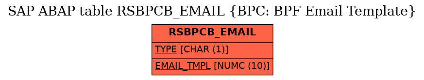 E-R Diagram for table RSBPCB_EMAIL (BPC: BPF Email Template)