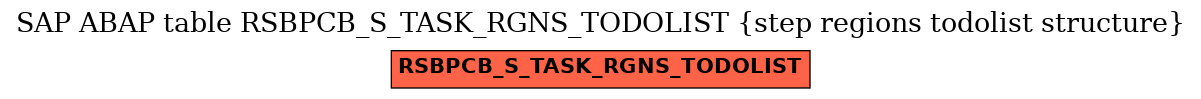 E-R Diagram for table RSBPCB_S_TASK_RGNS_TODOLIST (step regions todolist structure)