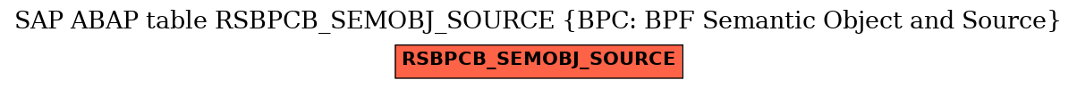 E-R Diagram for table RSBPCB_SEMOBJ_SOURCE (BPC: BPF Semantic Object and Source)