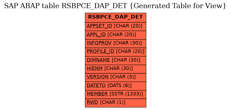 E-R Diagram for table RSBPCE_DAP_DET (Generated Table for View)