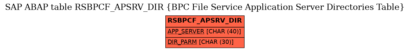 E-R Diagram for table RSBPCF_APSRV_DIR (BPC File Service Application Server Directories Table)