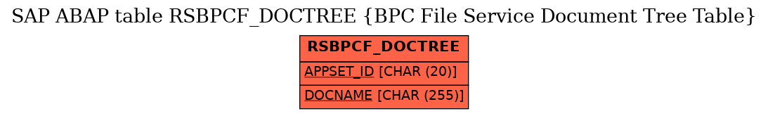 E-R Diagram for table RSBPCF_DOCTREE (BPC File Service Document Tree Table)