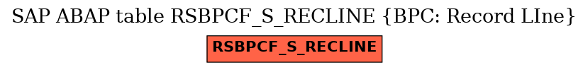 E-R Diagram for table RSBPCF_S_RECLINE (BPC: Record LIne)