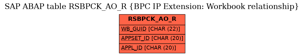 E-R Diagram for table RSBPCK_AO_R (BPC IP Extension: Workbook relationship)