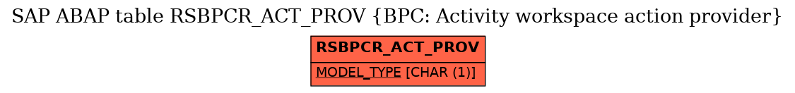 E-R Diagram for table RSBPCR_ACT_PROV (BPC: Activity workspace action provider)