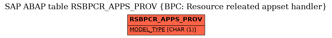 E-R Diagram for table RSBPCR_APPS_PROV (BPC: Resource releated appset handler)