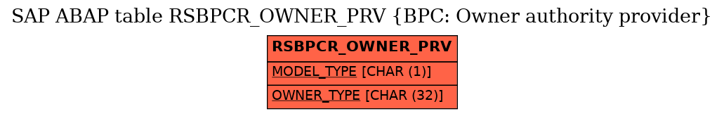 E-R Diagram for table RSBPCR_OWNER_PRV (BPC: Owner authority provider)