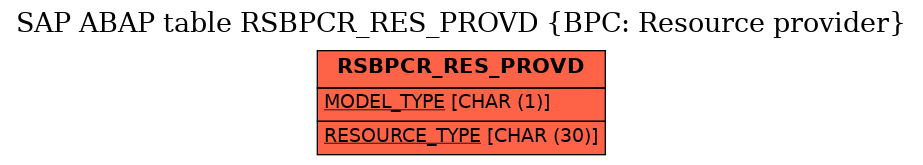 E-R Diagram for table RSBPCR_RES_PROVD (BPC: Resource provider)