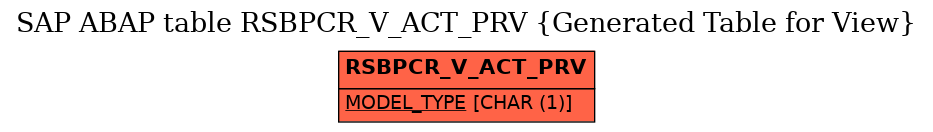 E-R Diagram for table RSBPCR_V_ACT_PRV (Generated Table for View)
