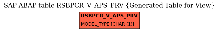 E-R Diagram for table RSBPCR_V_APS_PRV (Generated Table for View)