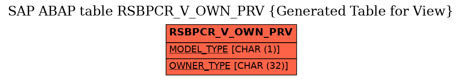 E-R Diagram for table RSBPCR_V_OWN_PRV (Generated Table for View)