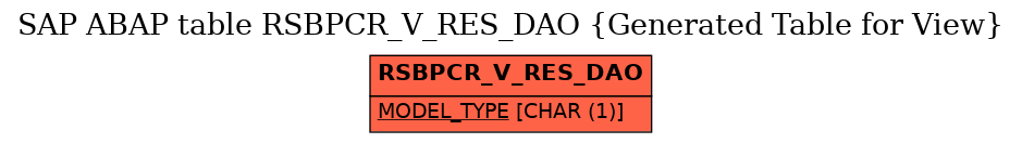 E-R Diagram for table RSBPCR_V_RES_DAO (Generated Table for View)