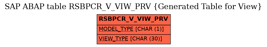 E-R Diagram for table RSBPCR_V_VIW_PRV (Generated Table for View)