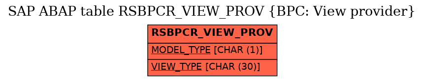 E-R Diagram for table RSBPCR_VIEW_PROV (BPC: View provider)