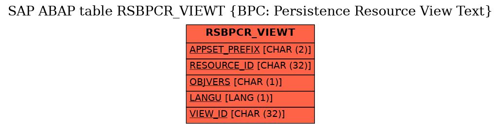 E-R Diagram for table RSBPCR_VIEWT (BPC: Persistence Resource View Text)