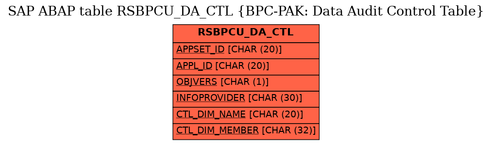 E-R Diagram for table RSBPCU_DA_CTL (BPC-PAK: Data Audit Control Table)