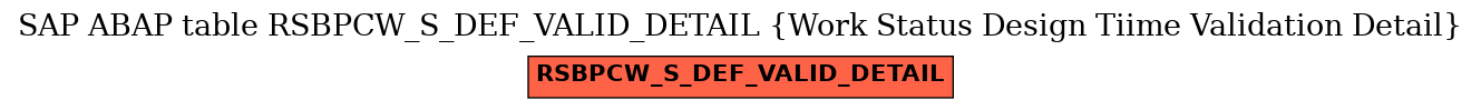 E-R Diagram for table RSBPCW_S_DEF_VALID_DETAIL (Work Status Design Tiime Validation Detail)