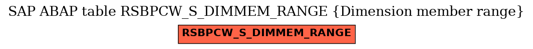 E-R Diagram for table RSBPCW_S_DIMMEM_RANGE (Dimension member range)