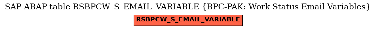 E-R Diagram for table RSBPCW_S_EMAIL_VARIABLE (BPC-PAK: Work Status Email Variables)