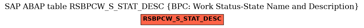 E-R Diagram for table RSBPCW_S_STAT_DESC (BPC: Work Status-State Name and Description)