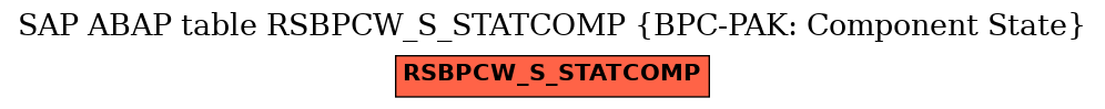 E-R Diagram for table RSBPCW_S_STATCOMP (BPC-PAK: Component State)