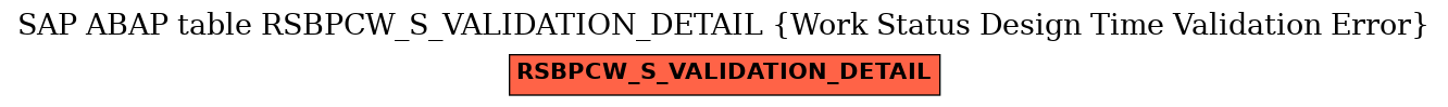 E-R Diagram for table RSBPCW_S_VALIDATION_DETAIL (Work Status Design Time Validation Error)